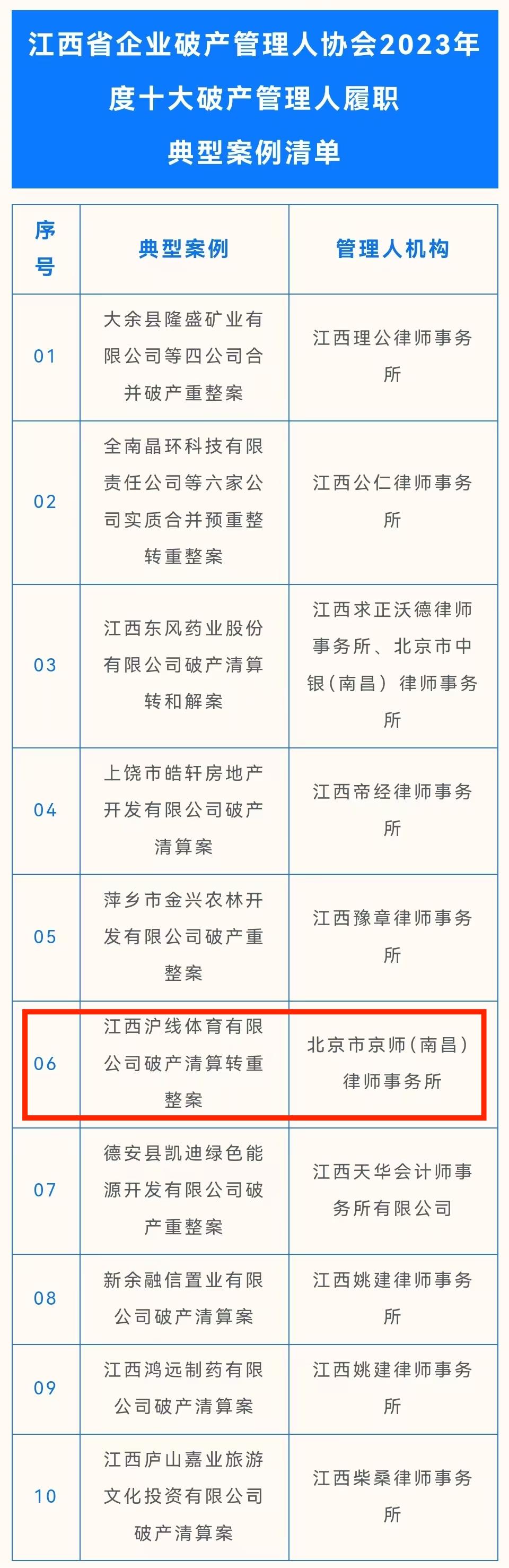 南昌十大人身损害赔偿律所2025年排行榜前十名榜单出炉