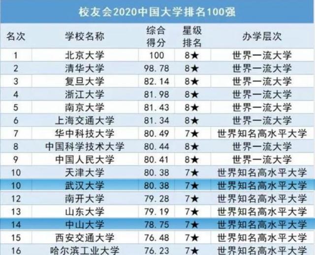 中国金融学专业十大名校2025年排行榜前十名榜单出炉