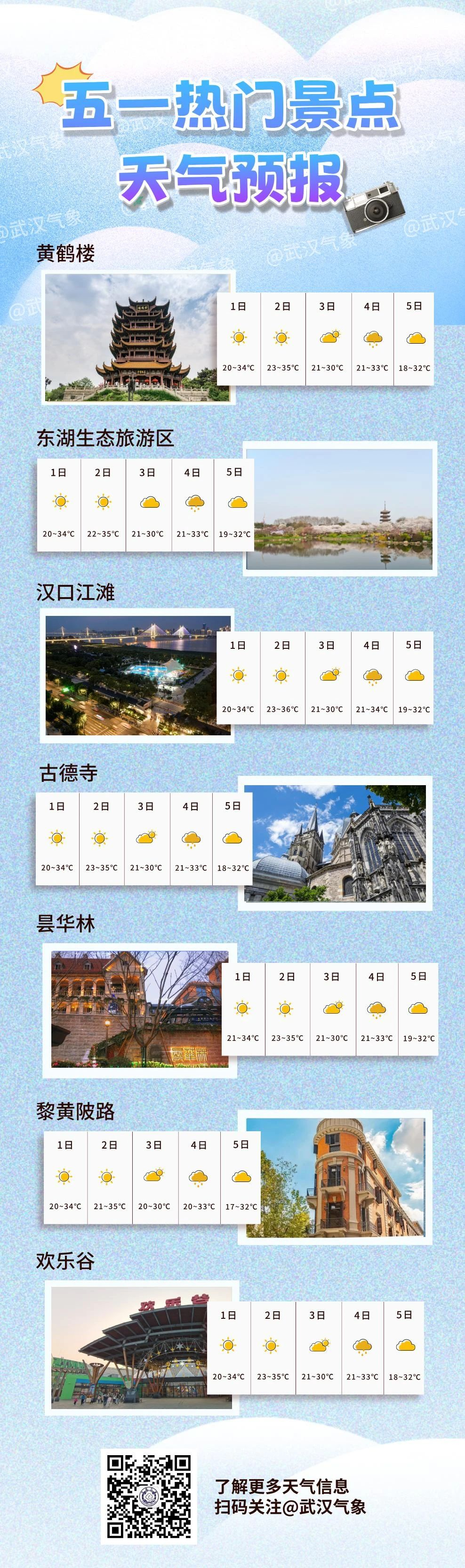 武汉十大夏季旅游好去处2025年排行榜前十名榜单出炉