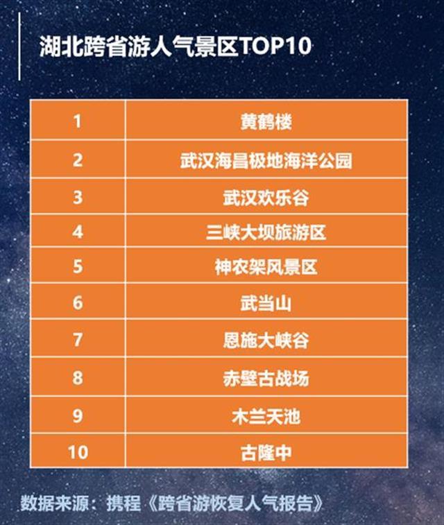 武汉十大夏季旅游好去处2025年排行榜前十名榜单出炉