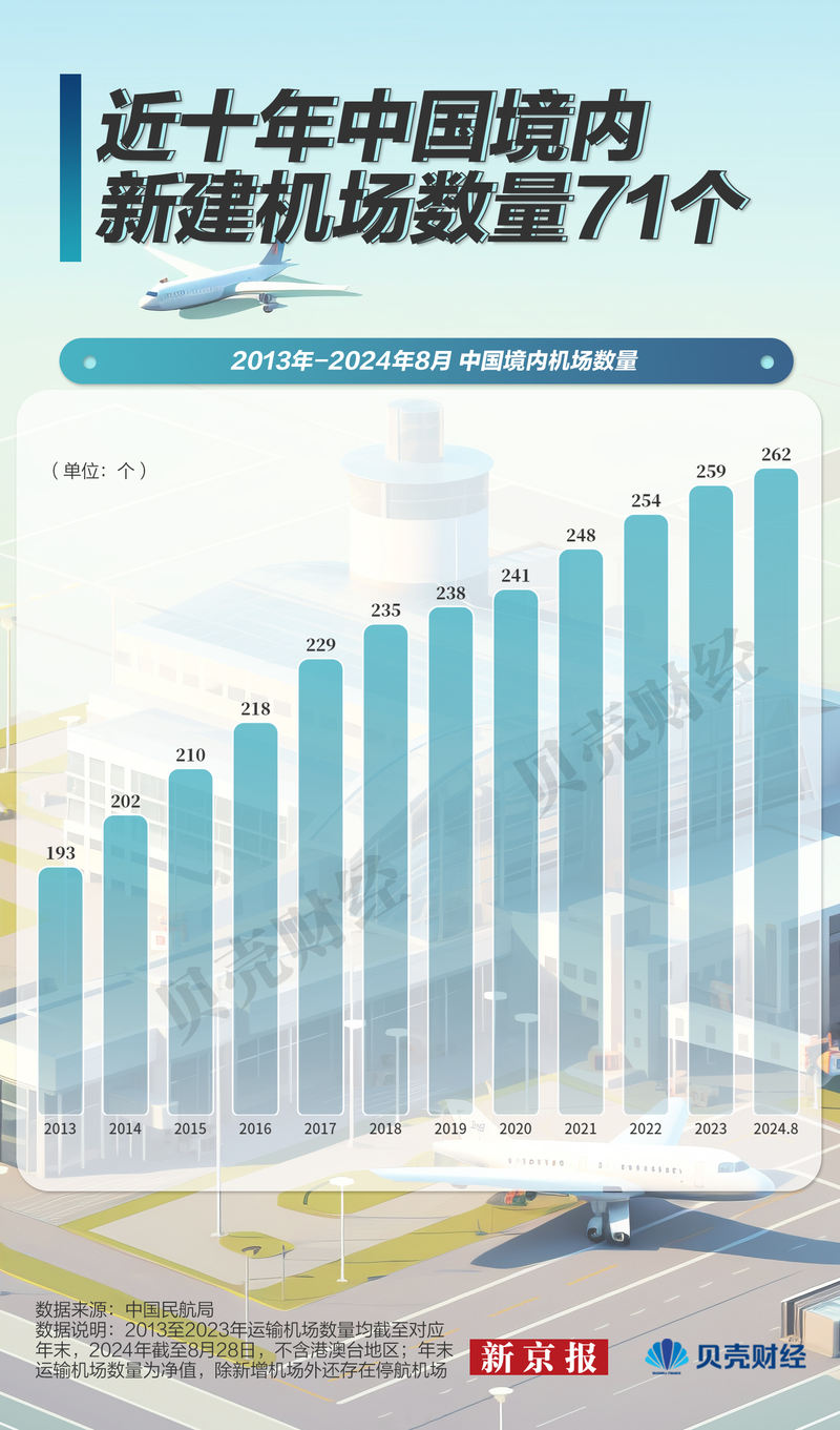 中国内地最新机场2025年排行榜前十名榜单出炉