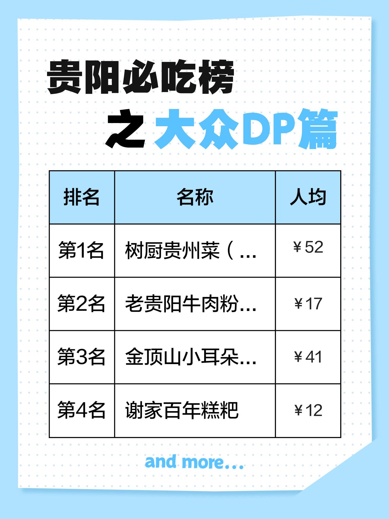 贵阳十大名菜2025年排行榜前十名榜单出炉