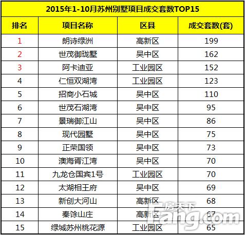 上海十大别墅2025年排行榜前十名榜单出炉 上海十大别墅2025年排行榜前十名榜单出炉