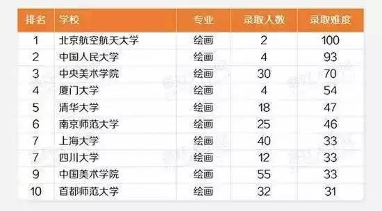 中国绘画专业十大名校2025年排行榜前十名榜单出炉