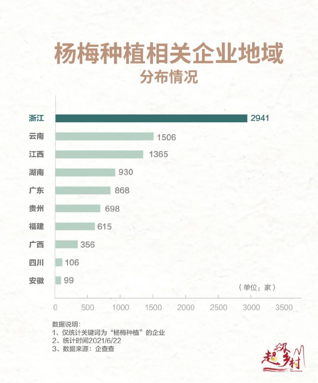 全国十大杨梅产地2025年排行榜前十名榜单出炉