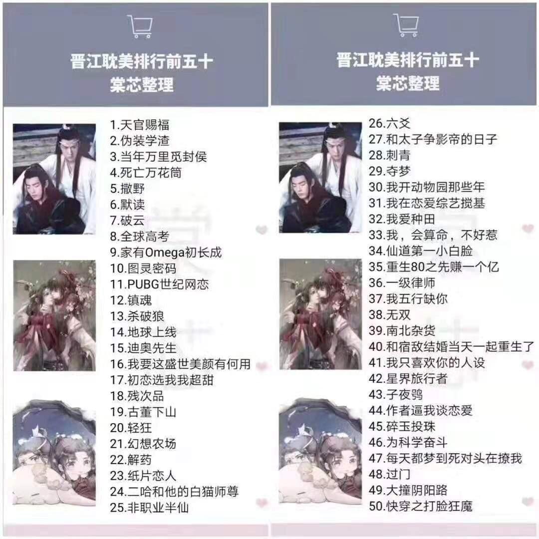 十大耽美小说2025年排行榜前十名榜单出炉
