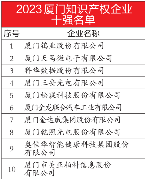 厦门十大产业园区2025年排行榜前十名榜单出炉