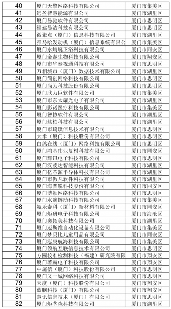 厦门十大产业园区2025年排行榜前十名榜单出炉