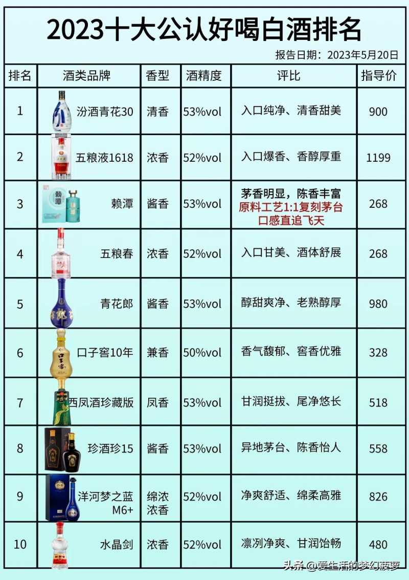 都可十大必喝榜2025年排行榜前十名榜单出炉