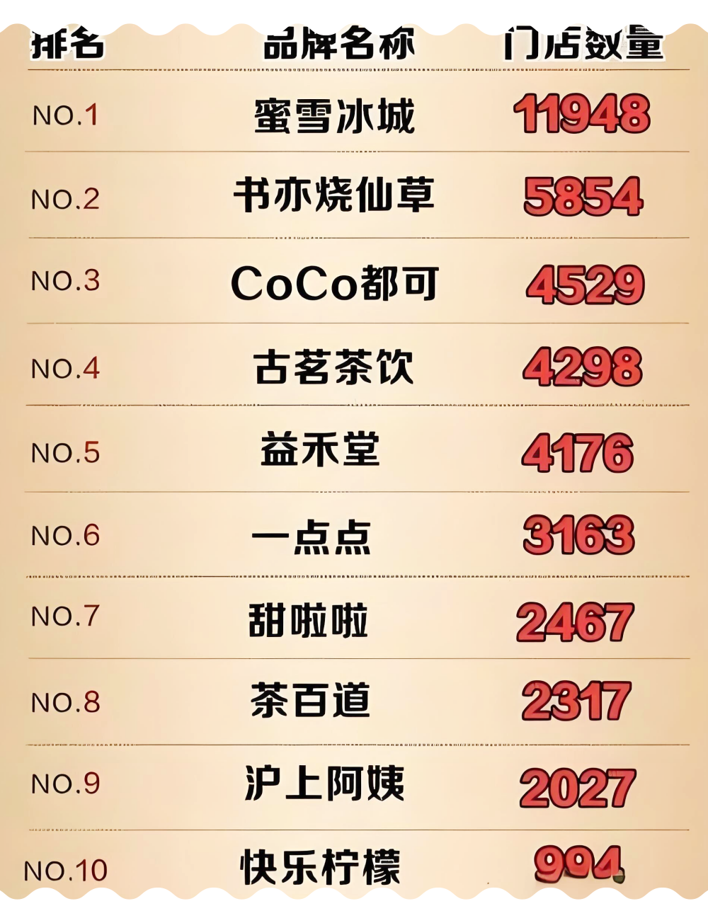 都可十大必喝榜2025年排行榜前十名榜单出炉