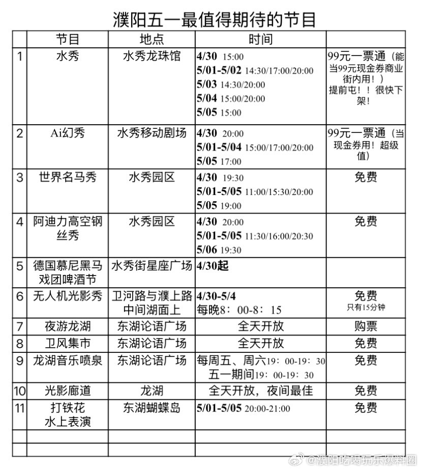 濮阳十大适合野餐的好地方2025年排行榜前十名榜单出炉