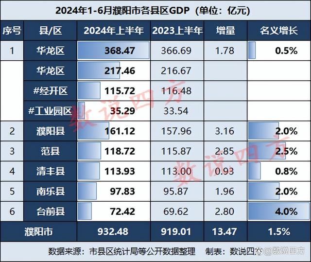 濮阳十大适合野餐的好地方2025年排行榜前十名榜单出炉