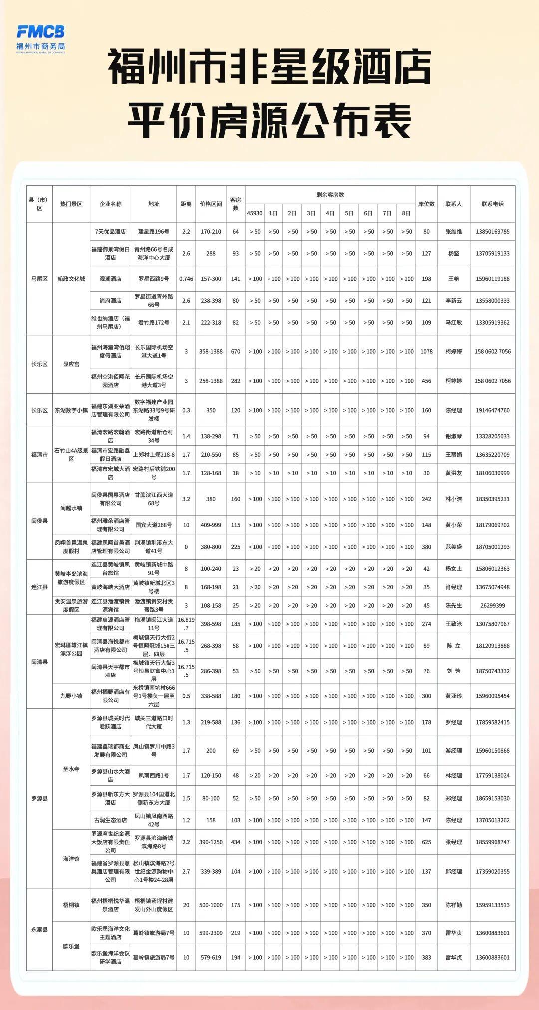 福州十大最适合求婚的地方2025年排行榜前十名榜单出炉