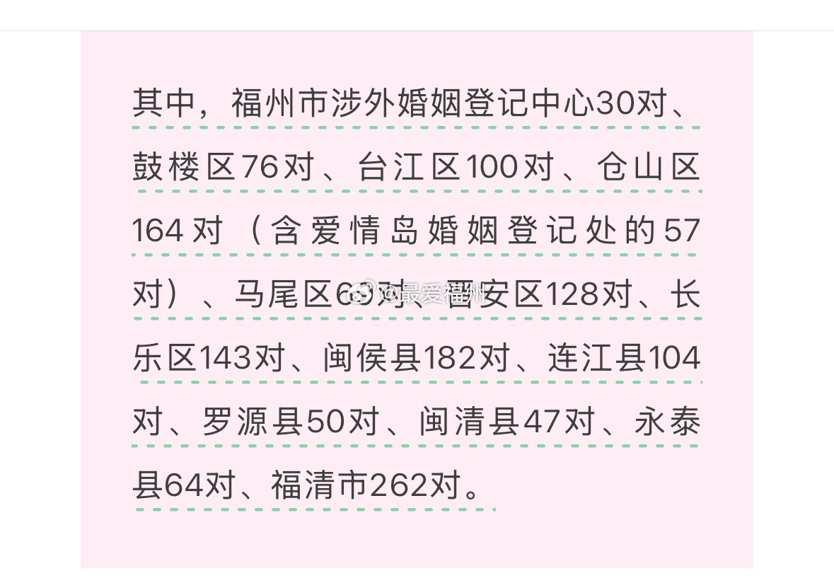 福州十大最适合求婚的地方2025年排行榜前十名榜单出炉