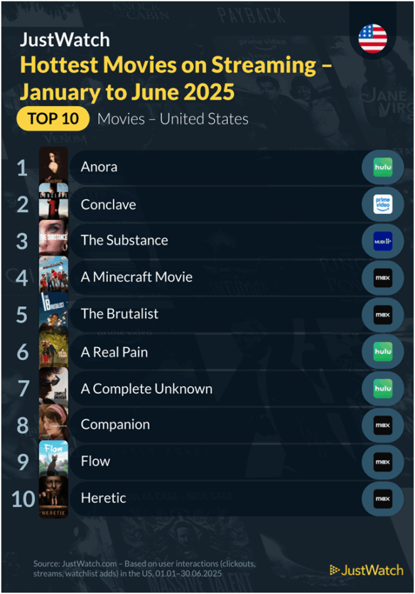 世界十大犯罪片2025年排行榜前十名榜单出炉