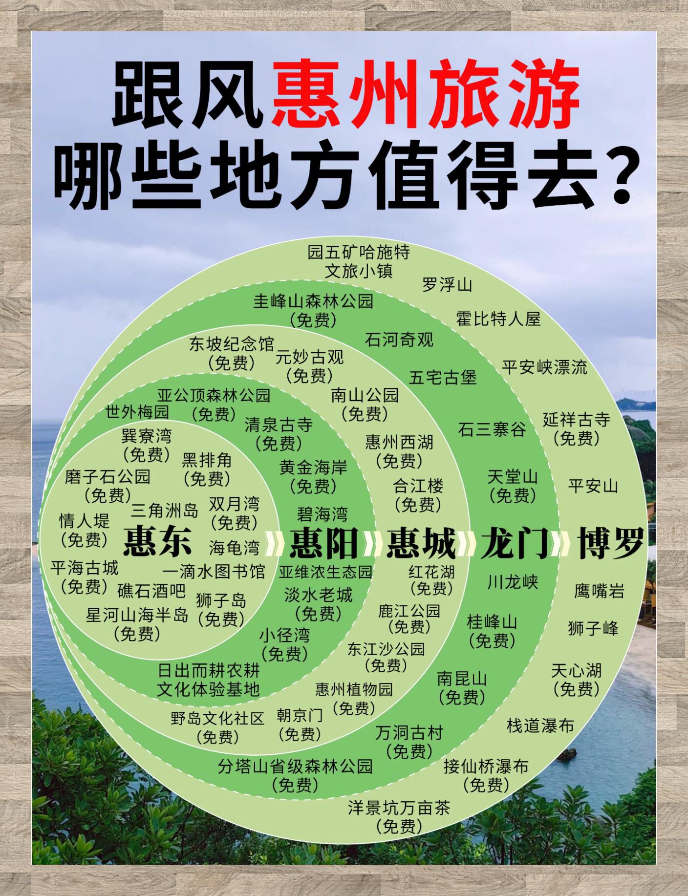 惠州十大自驾游必去景点2025年排行榜前十名榜单出炉