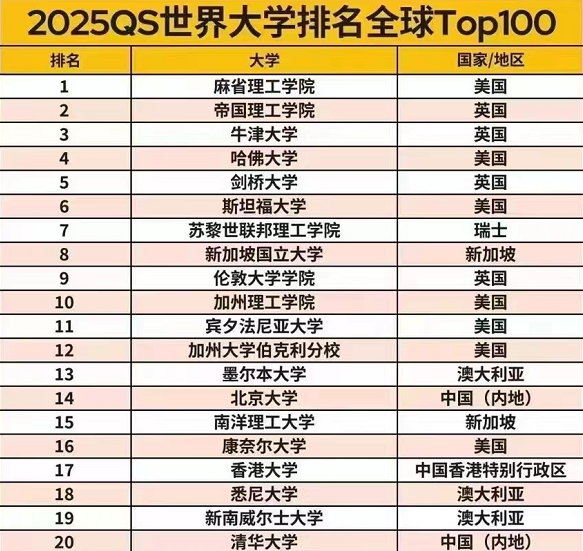 100年前世界各国著名公主2025年排行榜前十名榜单出炉