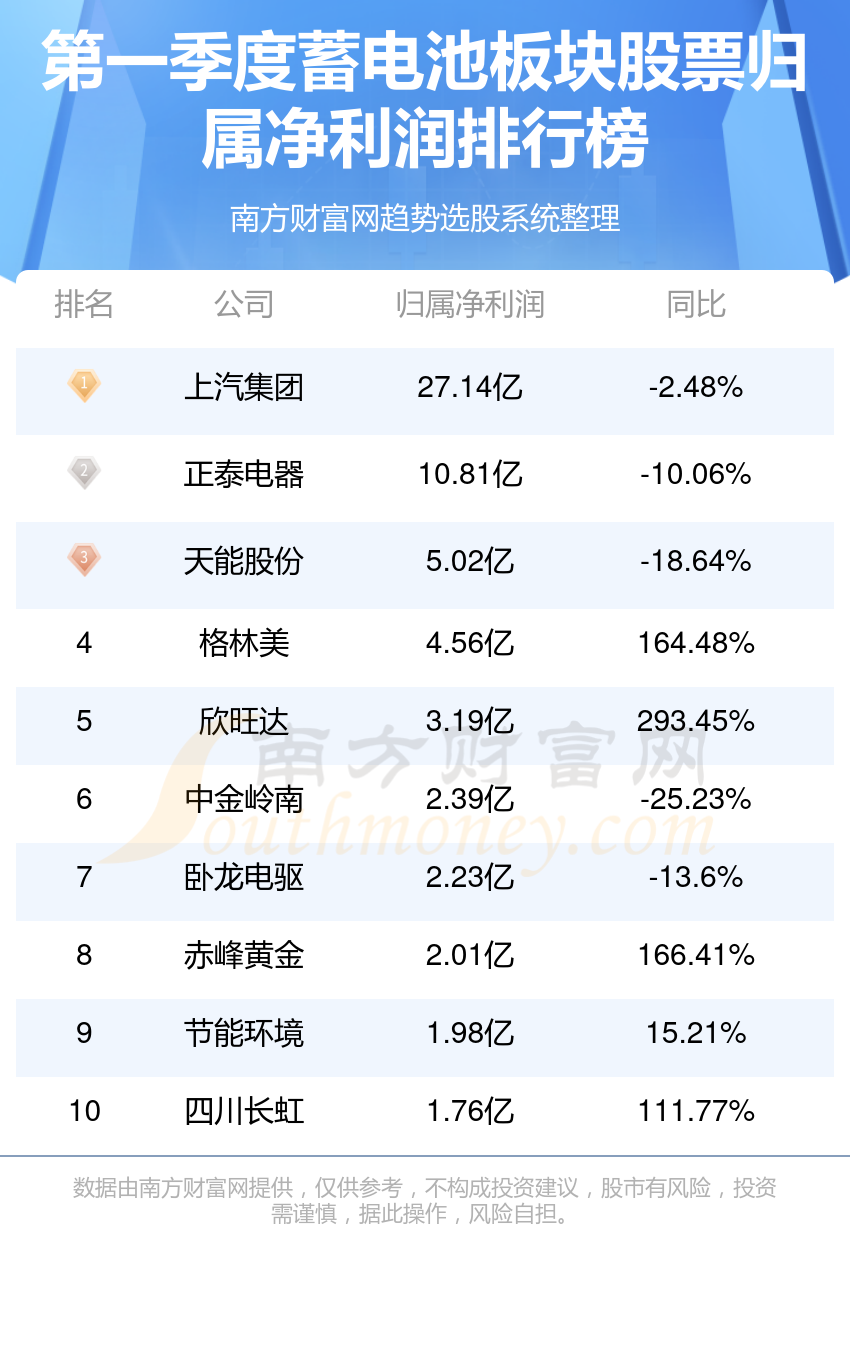 十大经典理财故事2025年排行榜前十名有哪些 十大经典理财故事2025年排行榜前十名有哪些