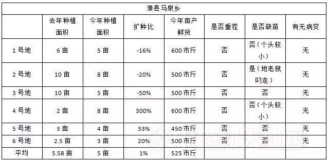 十大党参产地2025年排行榜前十名有哪些