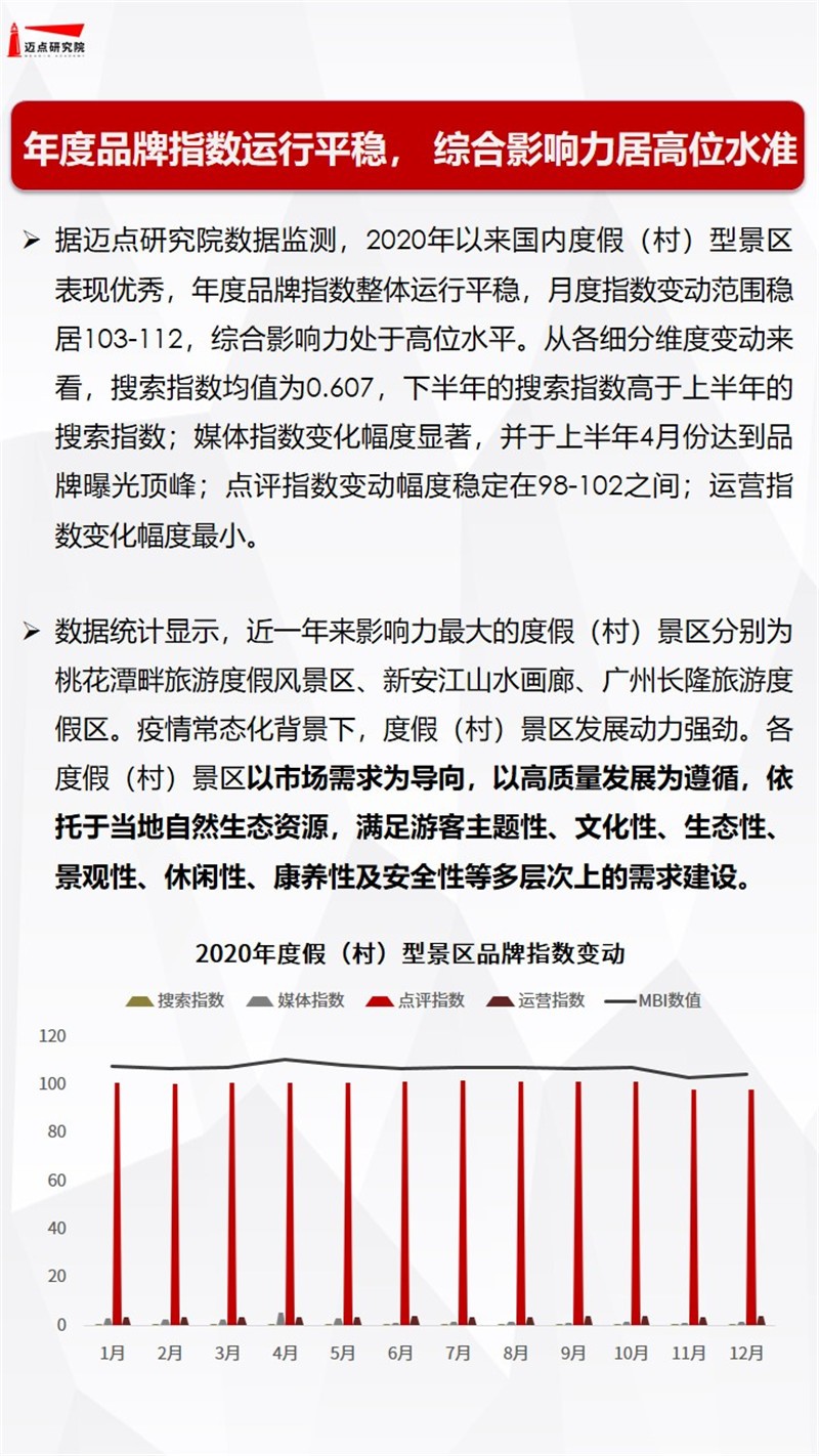 中国十大湿地度假村2025年排行榜前十名榜单出炉