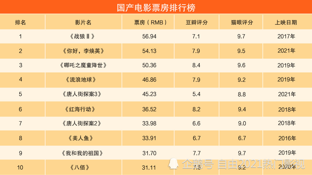 豆瓣评分最高的狗狗电影2025年排行榜前十名榜单出炉