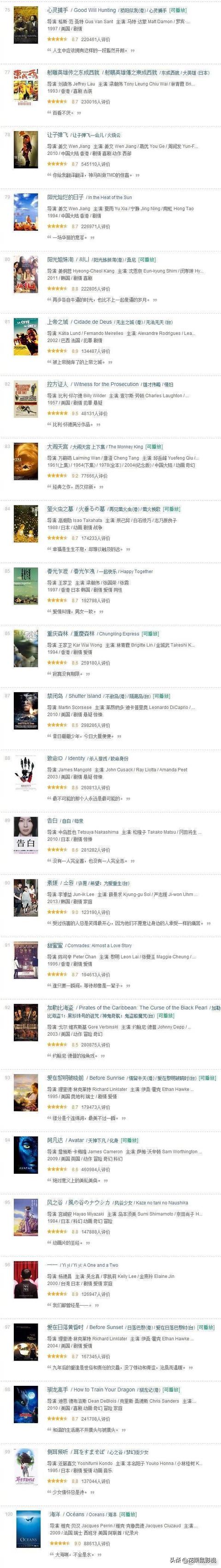 豆瓣评分最高的狗狗电影2025年排行榜前十名榜单出炉