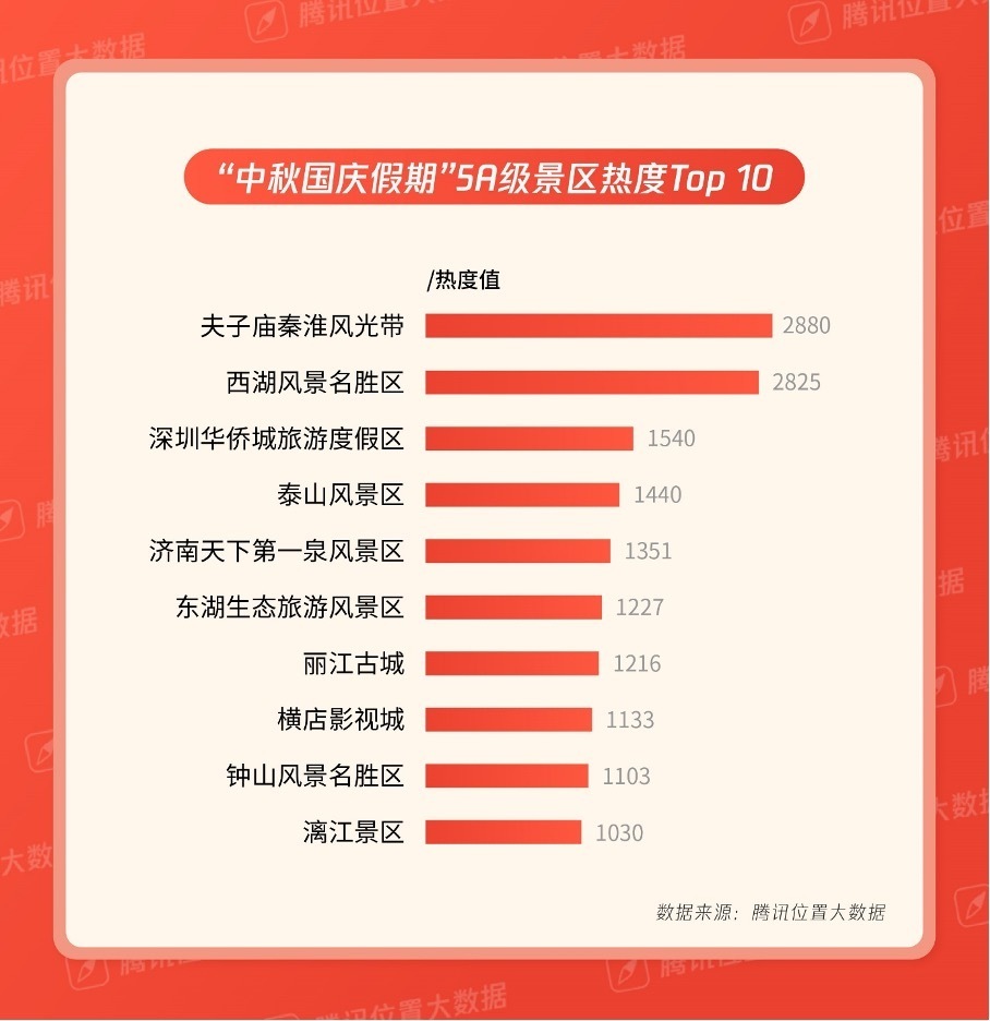 中国5A景区之十大建筑2025年排行榜前十名榜单出炉 中国5A景区之十大建筑2025年排行榜前十名榜单出炉