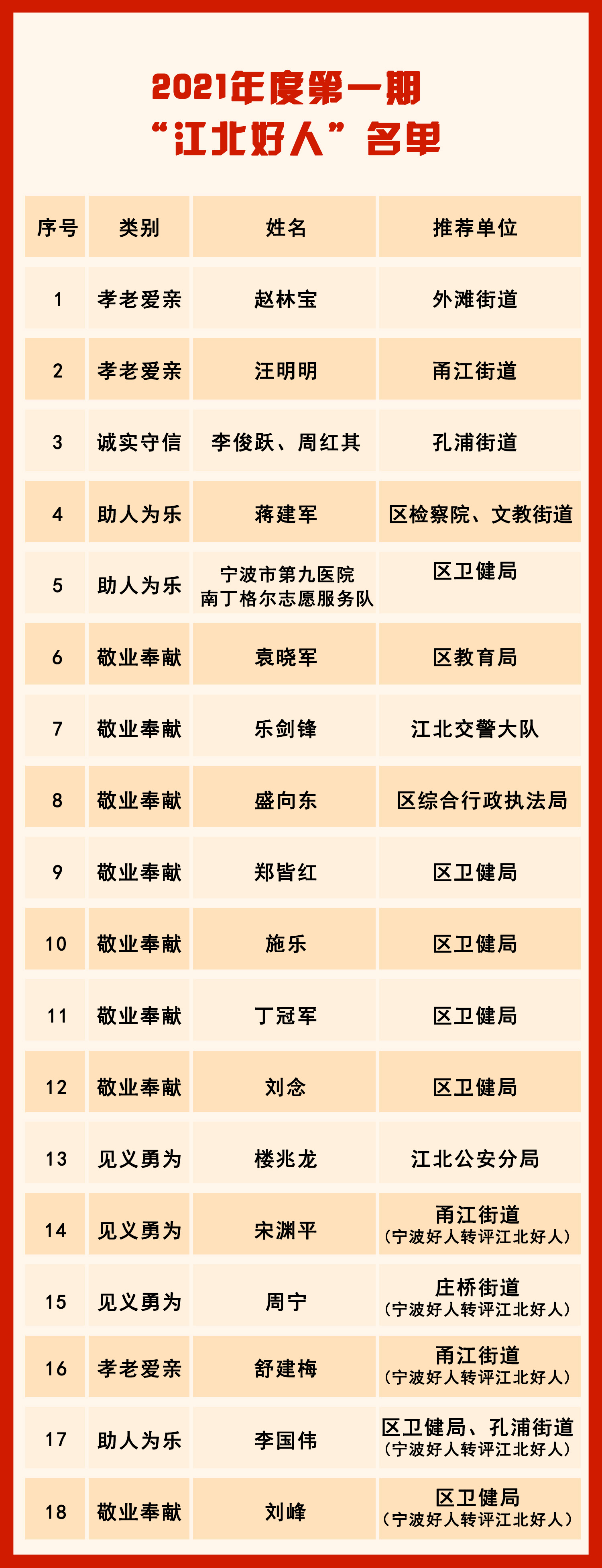 宁波十大音乐家2025年排行榜前十名榜单出炉