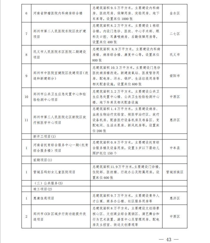 郑州十大适合看日出的地方2025年排行榜前十名榜单出炉