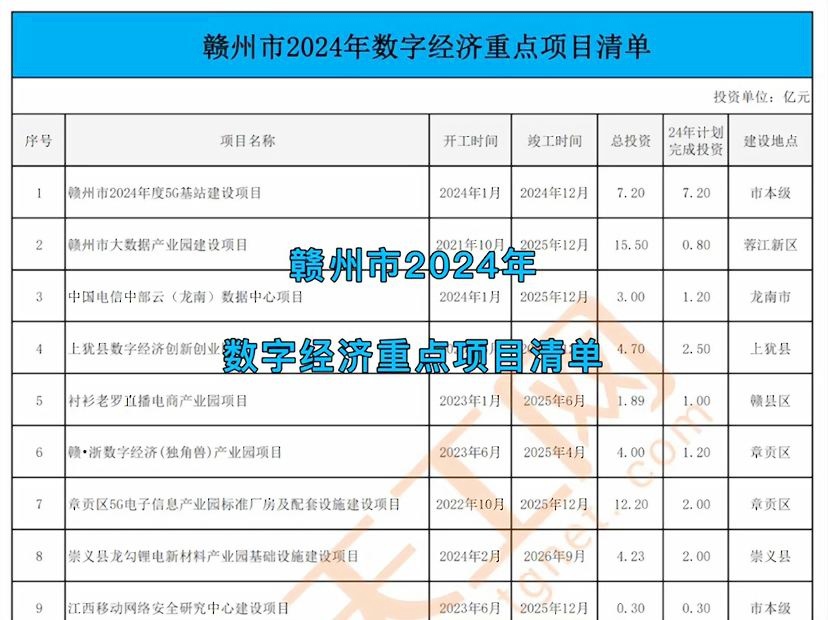 赣州十大产业园区2025年排行榜前十名榜单出炉