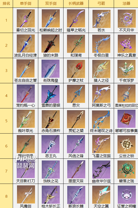 剑网3十大装备2025年排行榜前十名榜单出炉