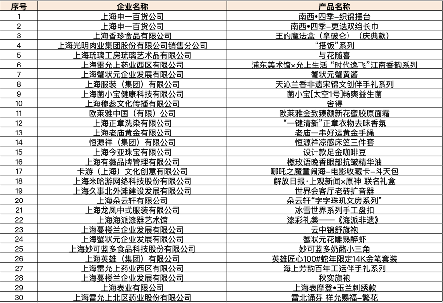 上海十大名菜2025年排行榜前十名榜单出炉