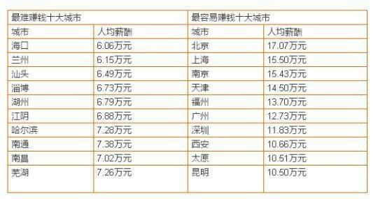 南昌十大驾校2025年排行榜前十名榜单出炉
