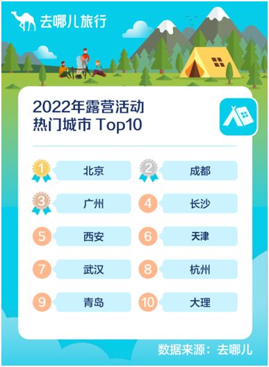 最值得去露营的十大公园2025年排行榜前十名榜单出炉