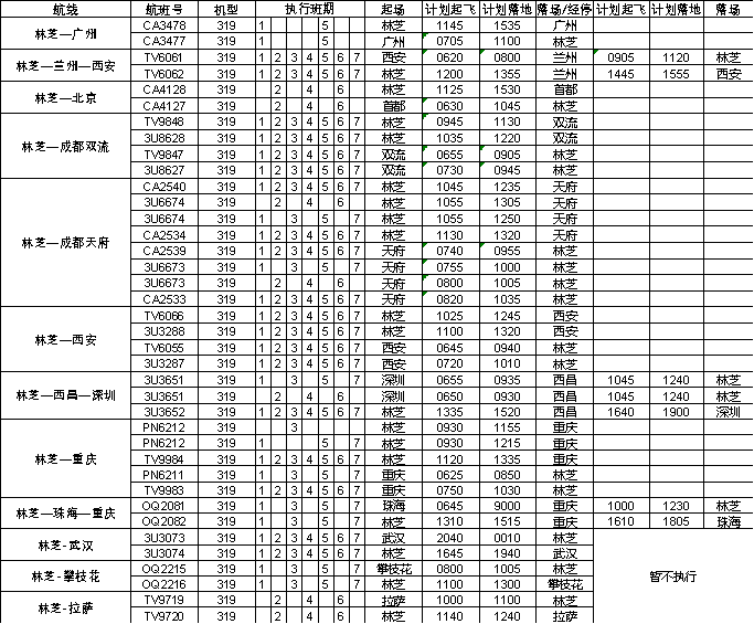 西藏十大机场2025年排行榜前十名榜单出炉