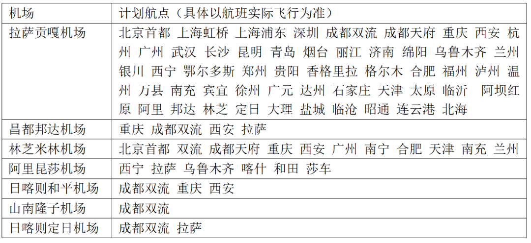 西藏十大机场2025年排行榜前十名榜单出炉