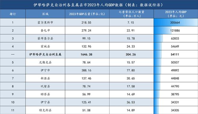 伊犁哈萨克昭苏县著名景点2025年排行榜前十名榜单出炉