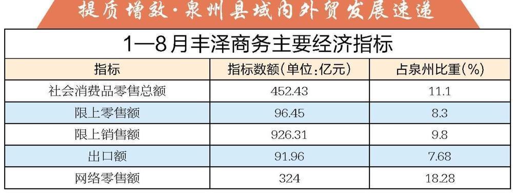 泉州十大批发市场2025年排行榜前十名榜单出炉