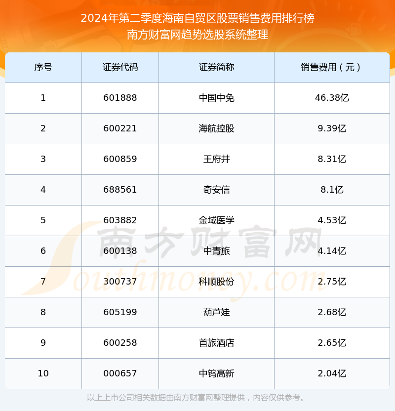 海南省十大初中2025年排行榜前十名榜单出炉