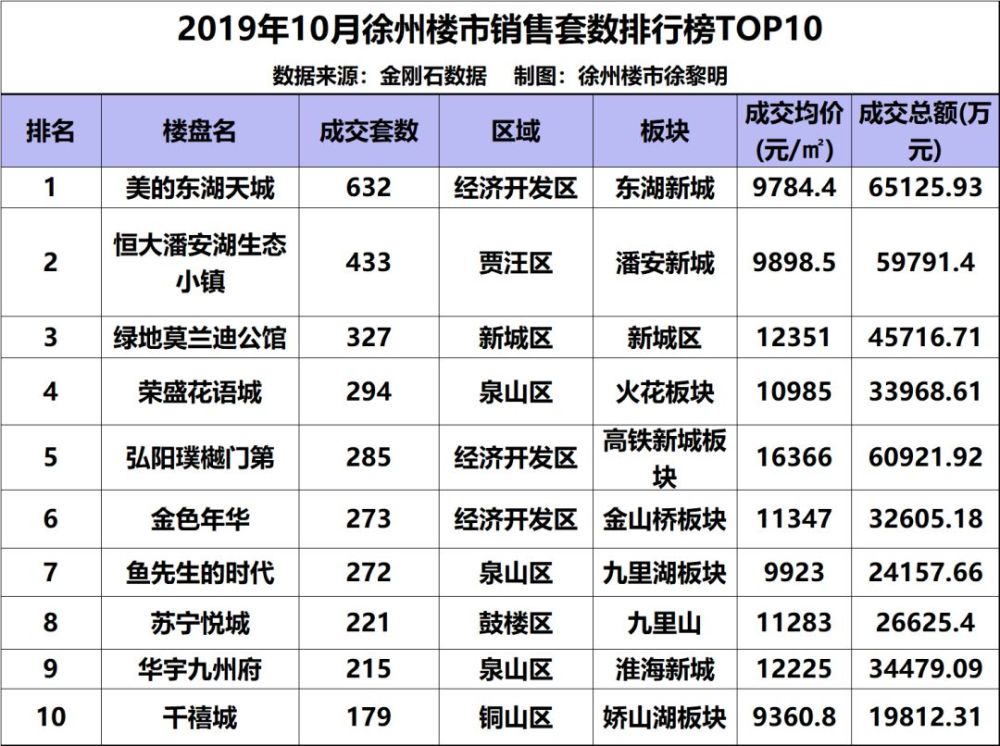 徐州十大最美景点2025年排行榜前十名榜单出炉