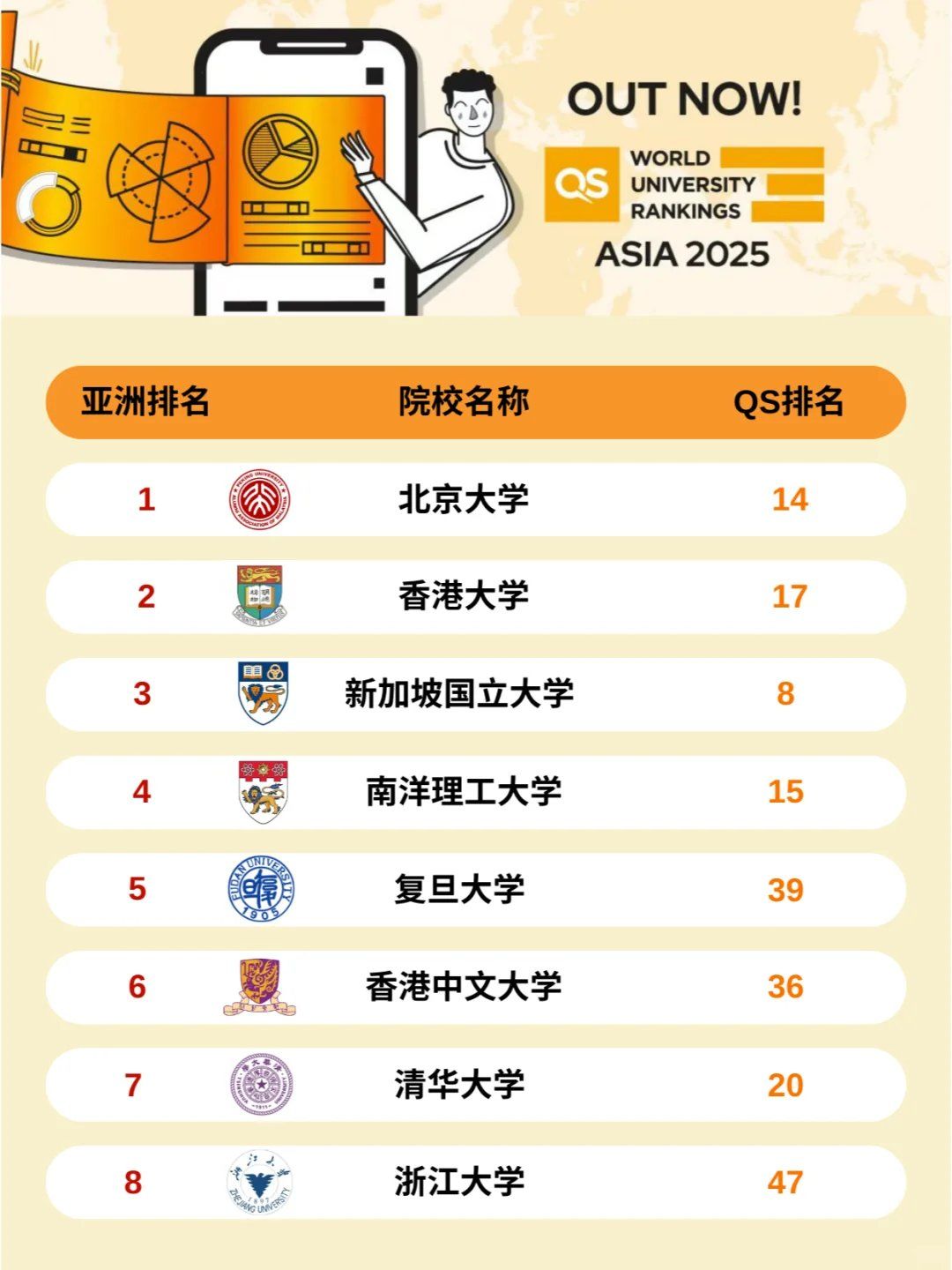 亚洲十大名校2025年排行榜前十名榜单出炉