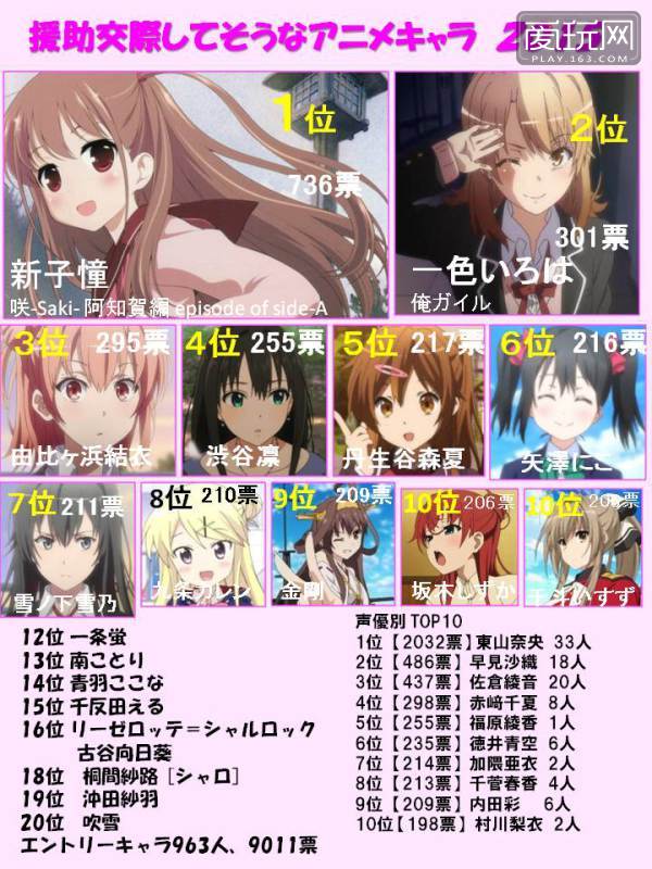 十大腐女漫画推荐2025年排行榜前十名榜单出炉