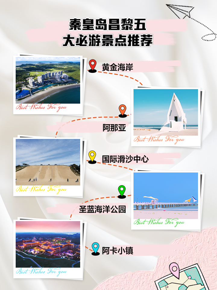 秦皇岛昌黎县著名旅游景点2025年排行榜前十名榜单出炉