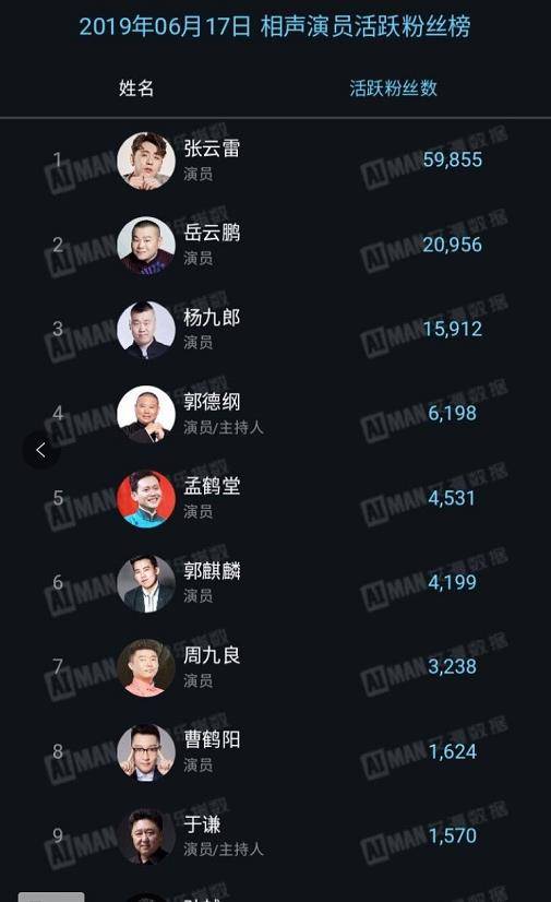 郭德纲相声十大经典2025年排行榜前十名榜单出炉