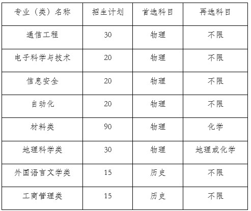 人文地理与城乡规划大学2025年排行榜前十名榜单出炉