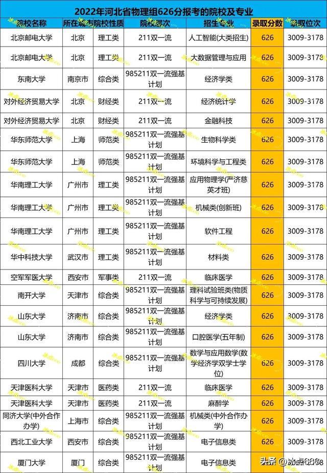 人文地理与城乡规划大学2025年排行榜前十名榜单出炉