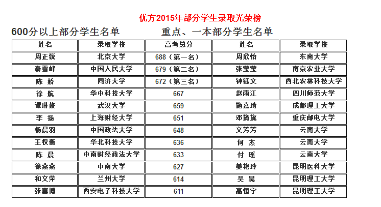 昆明十大适合休闲养生的地方2025年排行榜前十名榜单出炉 昆明十大适合休闲养生的地方2025年排行榜前十名榜单出炉