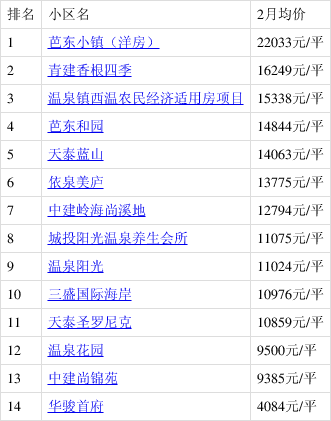 即墨温泉十大2025年排行榜前十名榜单出炉