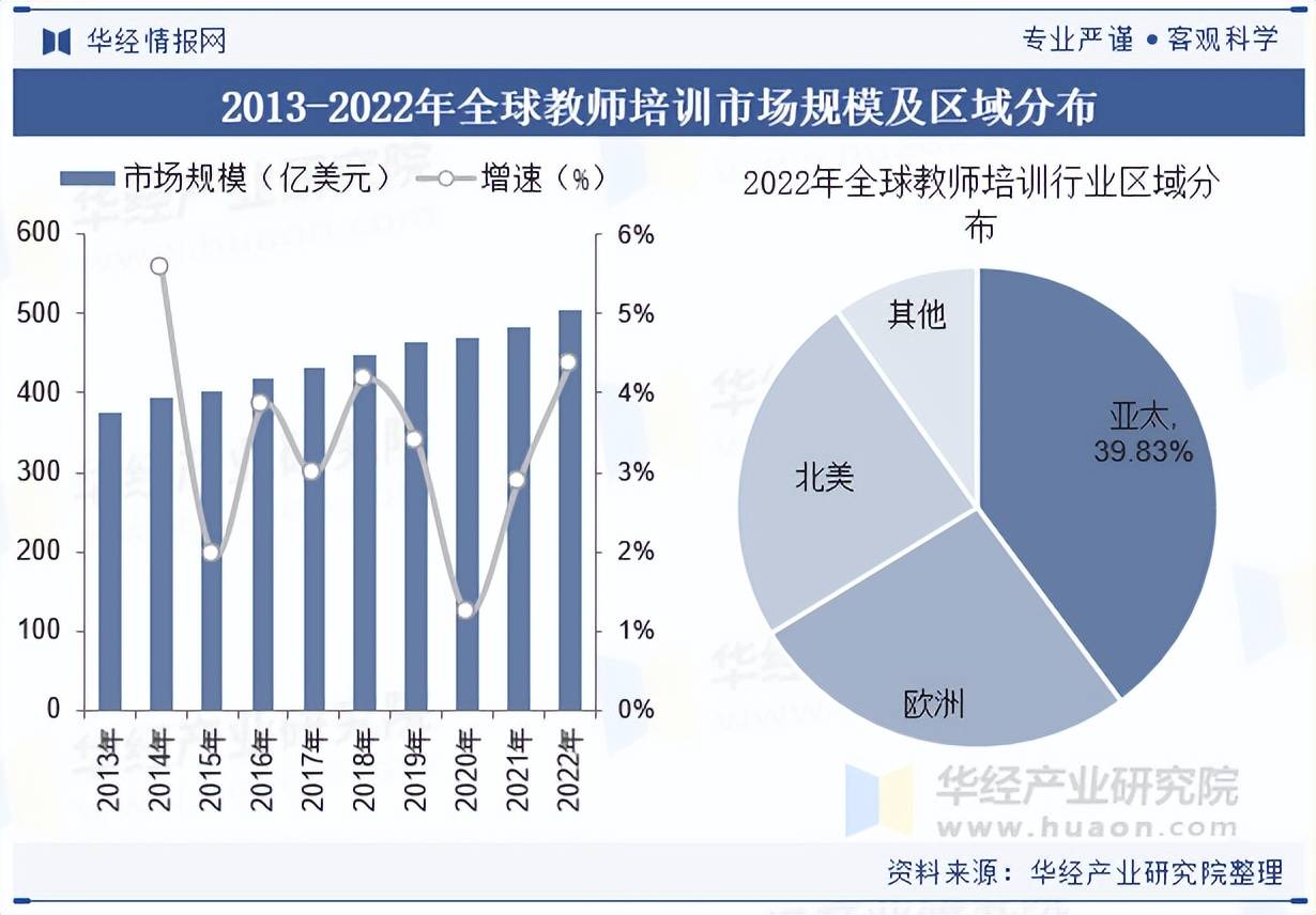 中国十大幼师培训机构2025年排行榜前十名榜单出炉