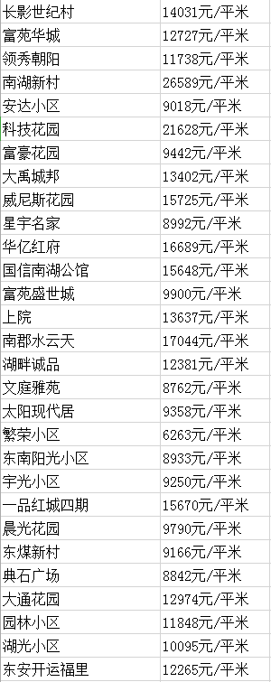 长春十大豪宅小区2025年排行榜前十名榜单出炉
